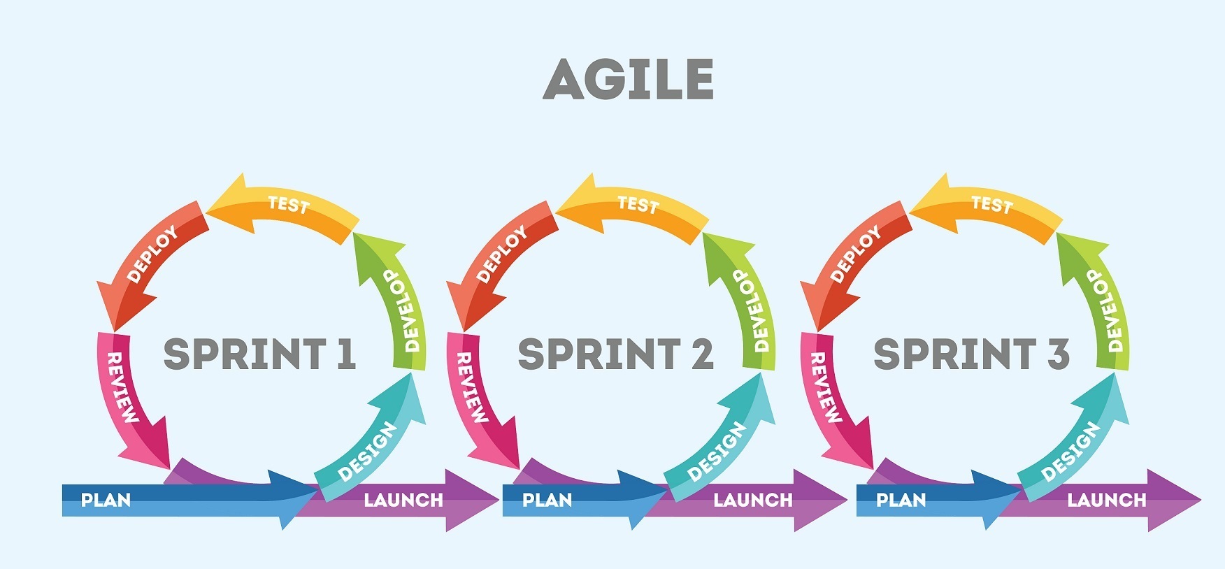 Agile Software Development